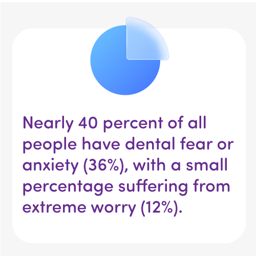 Solutions to Understand and Deal with Dental Anxiety, Fear of the